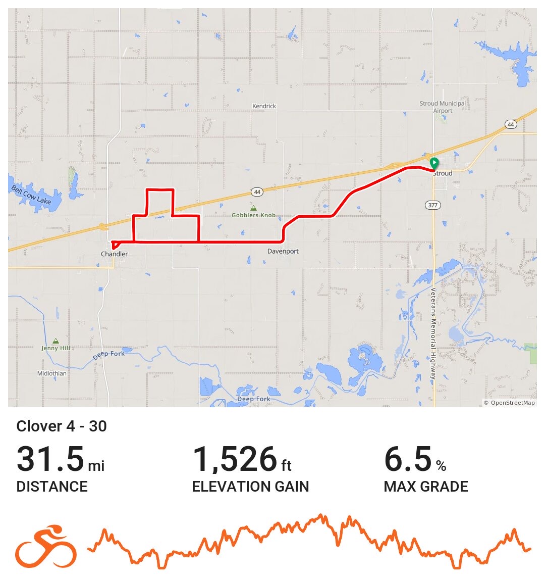 Short route - 30 miles